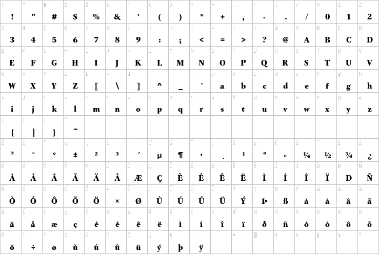 Full character map