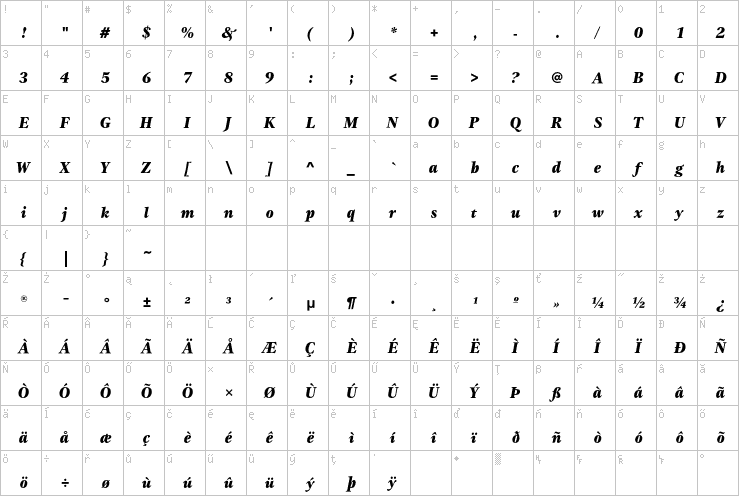 Full character map
