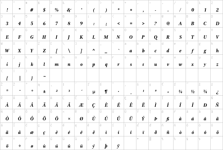 Full character map