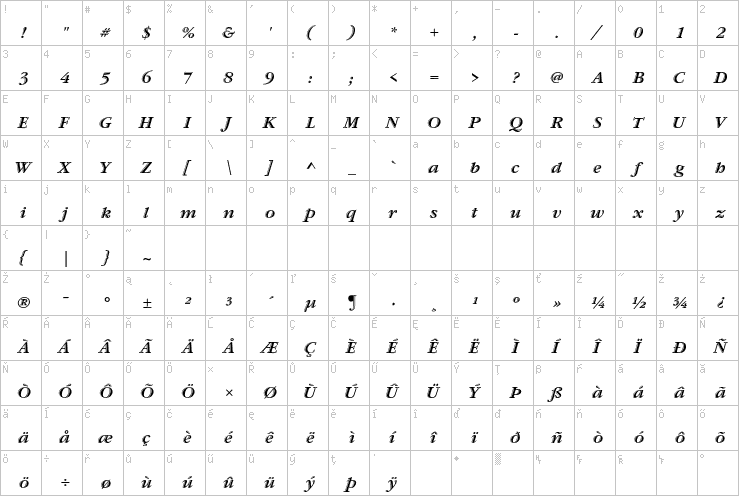 Full character map