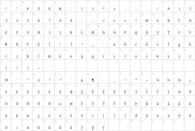 Full character map