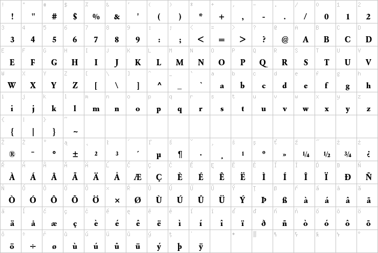 Full character map