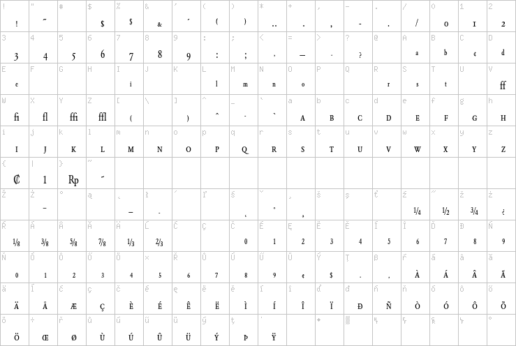 Full character map