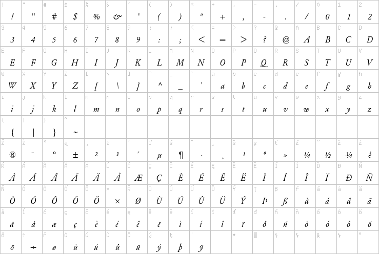 Full character map