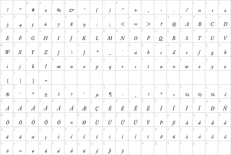 Full character map