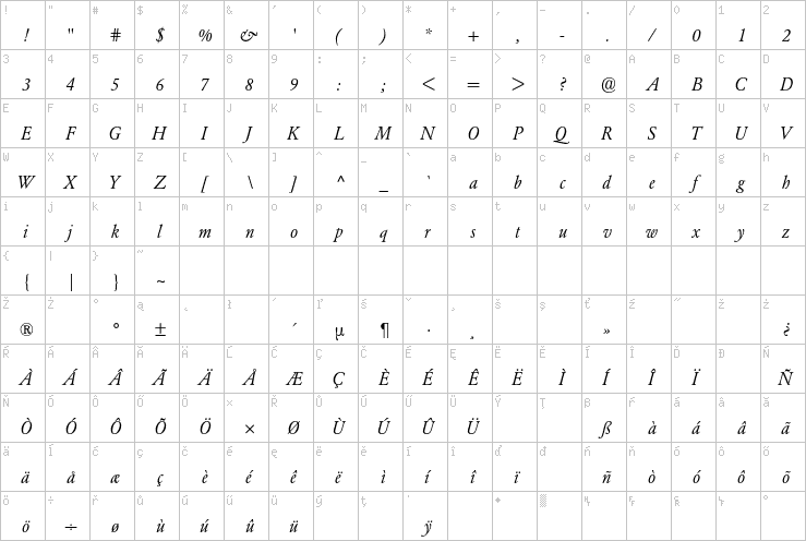 Full character map