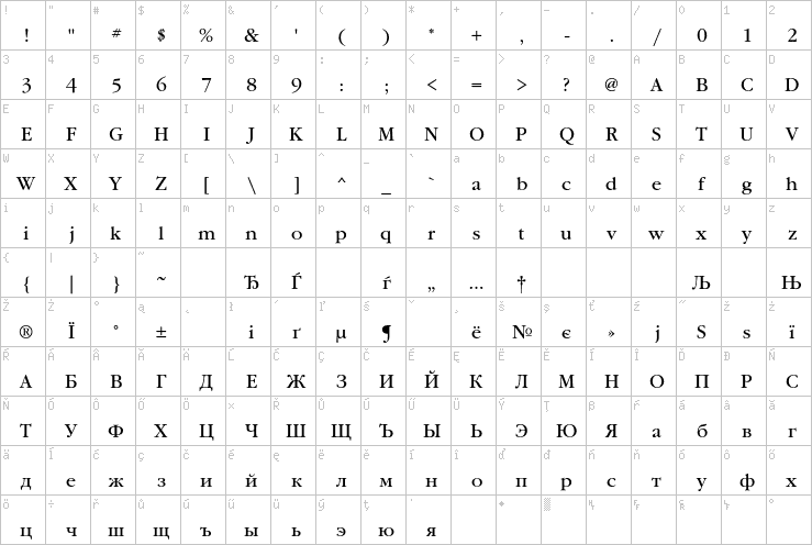 Full character map