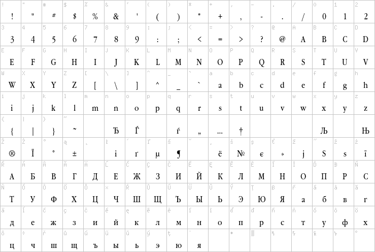 Full character map