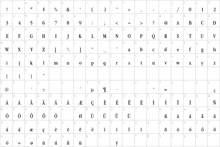 Full character map