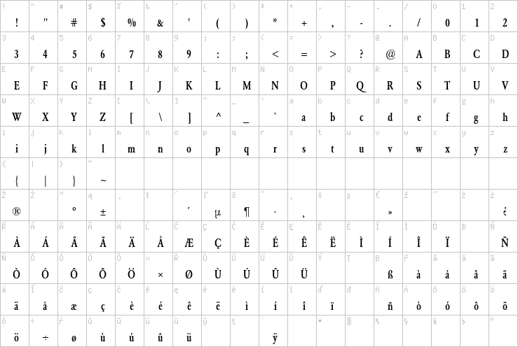 Full character map