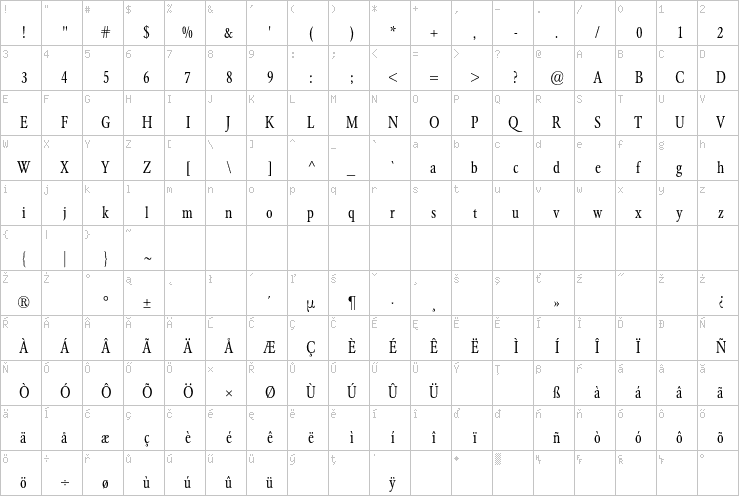 Full character map