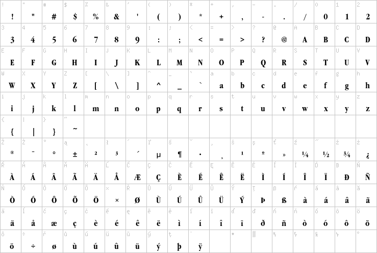 Full character map