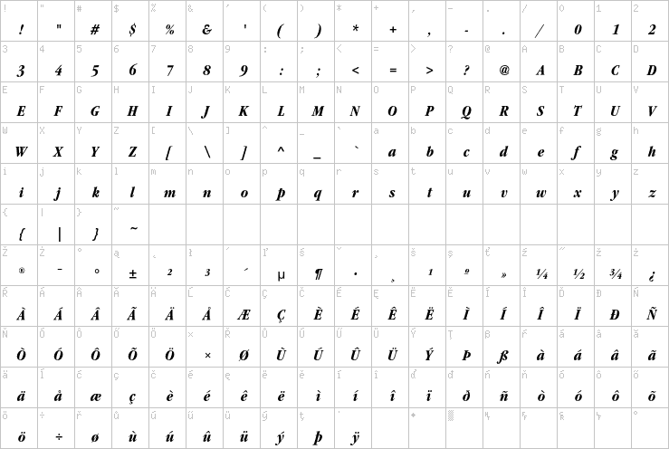 Full character map