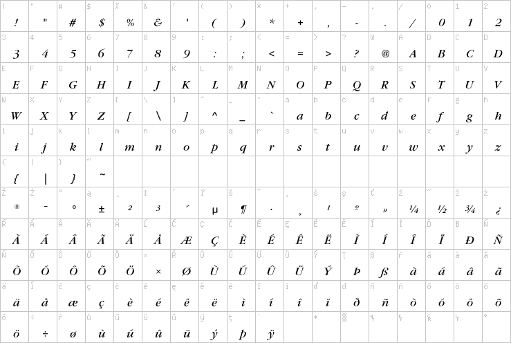 Full character map