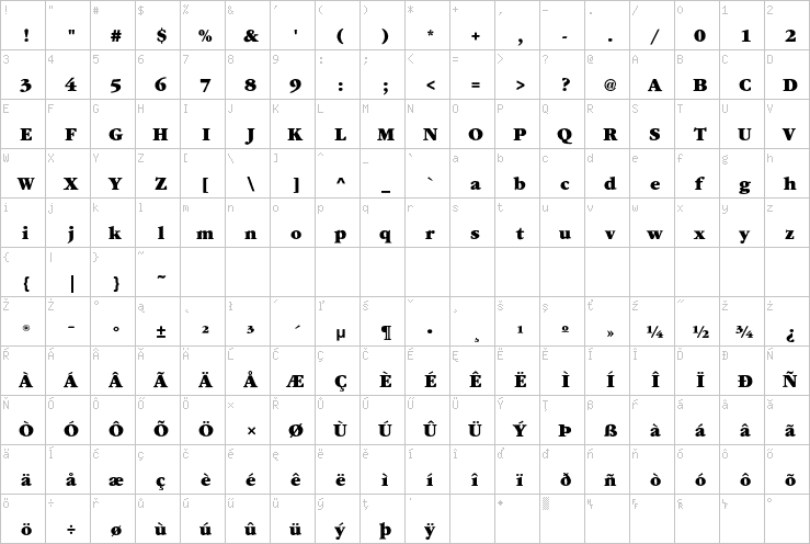 Full character map