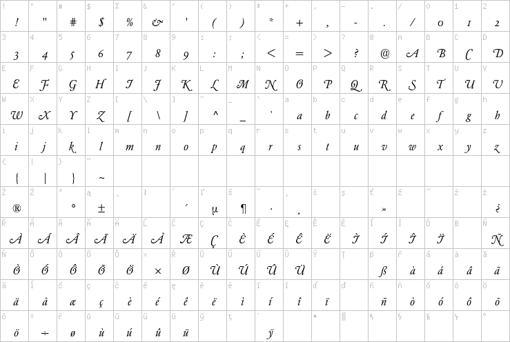 Full character map