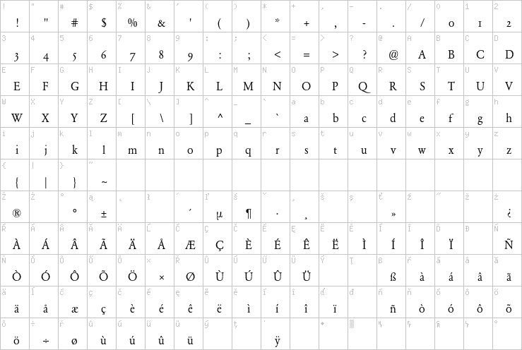 Full character map