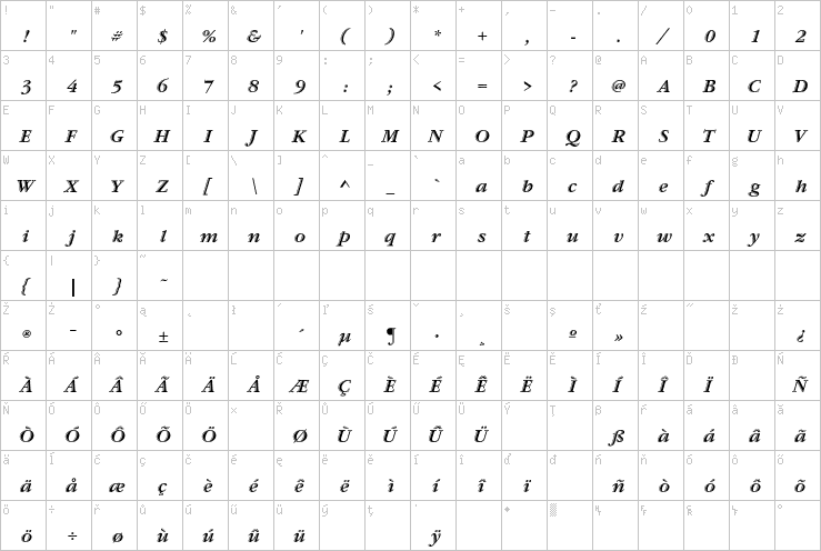 Full character map