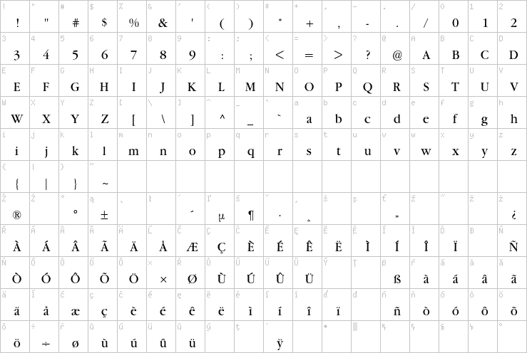 Full character map
