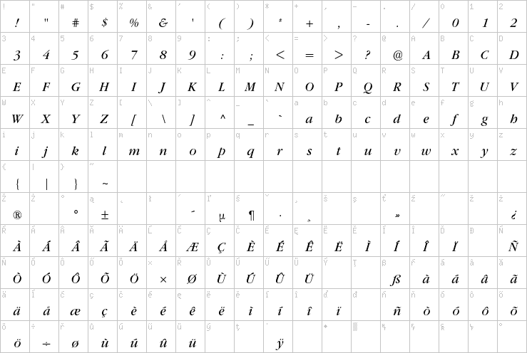 Full character map