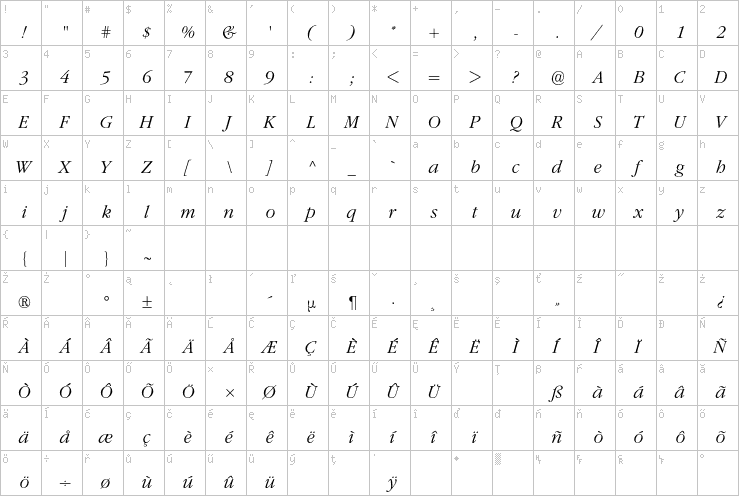 Full character map