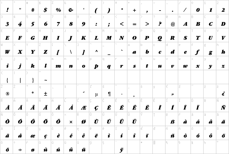 Full character map