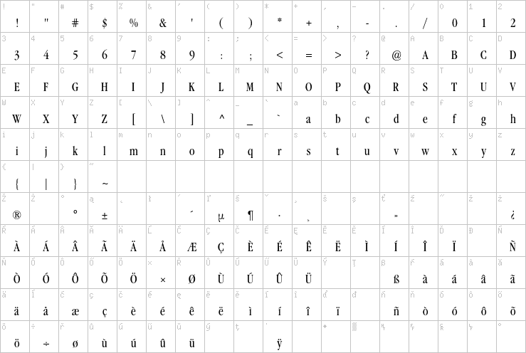 Full character map