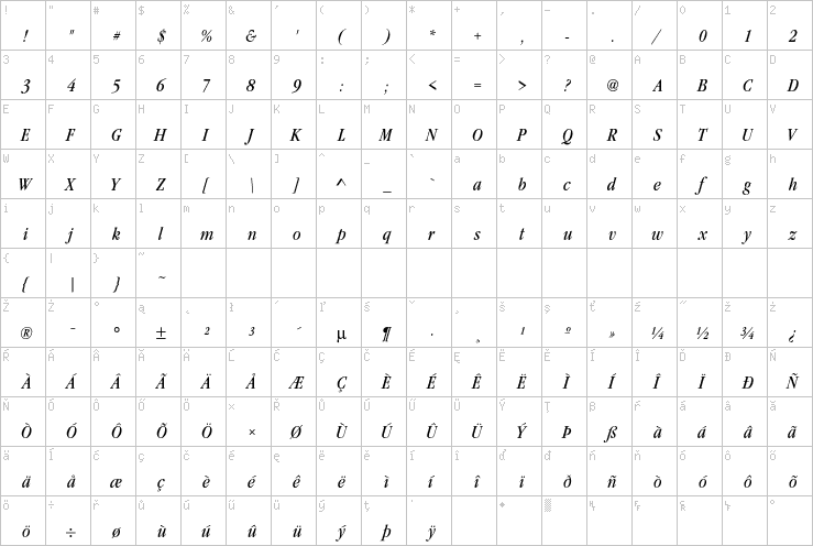 Full character map