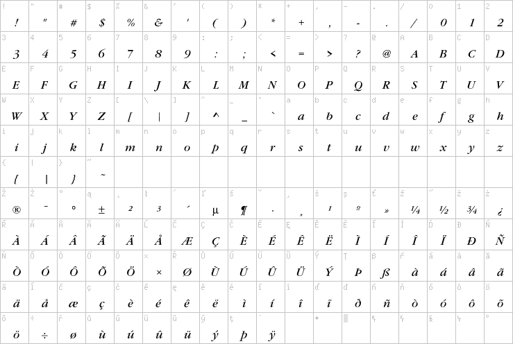 Full character map