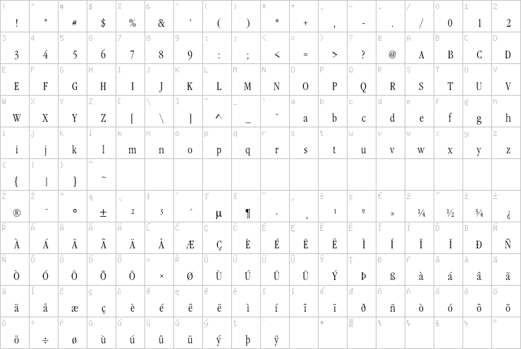 Full character map