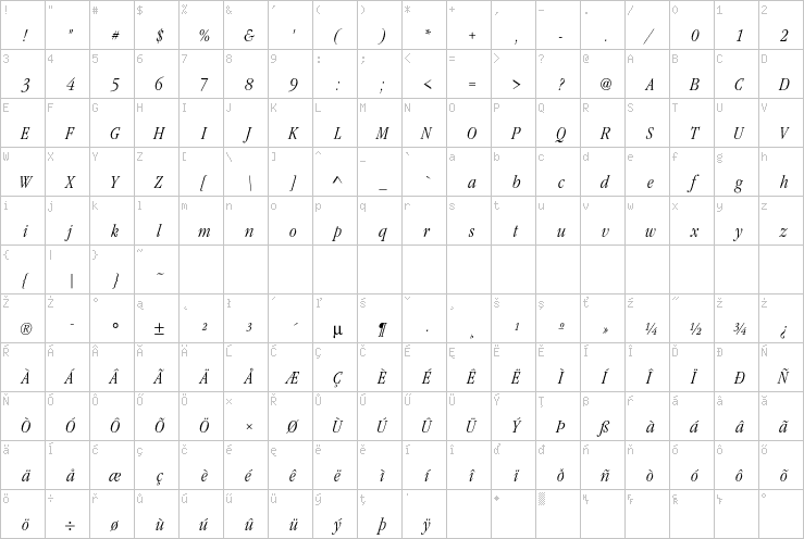 Full character map