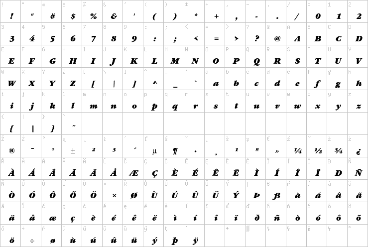 Full character map