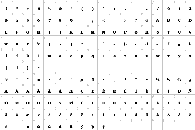 Full character map