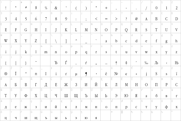 Full character map