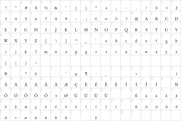 Full character map