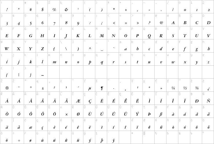 Full character map