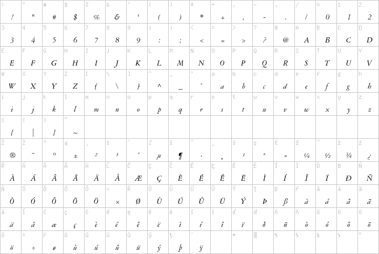 Full character map