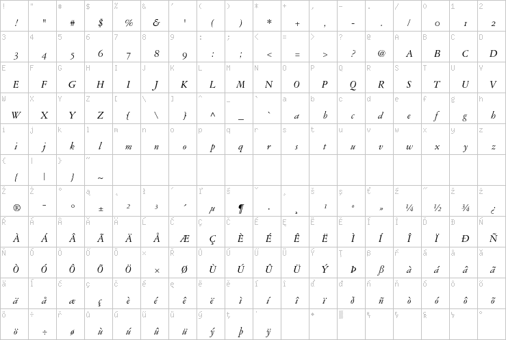 Full character map