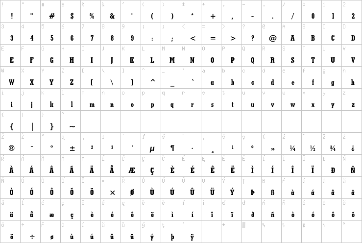 Full character map