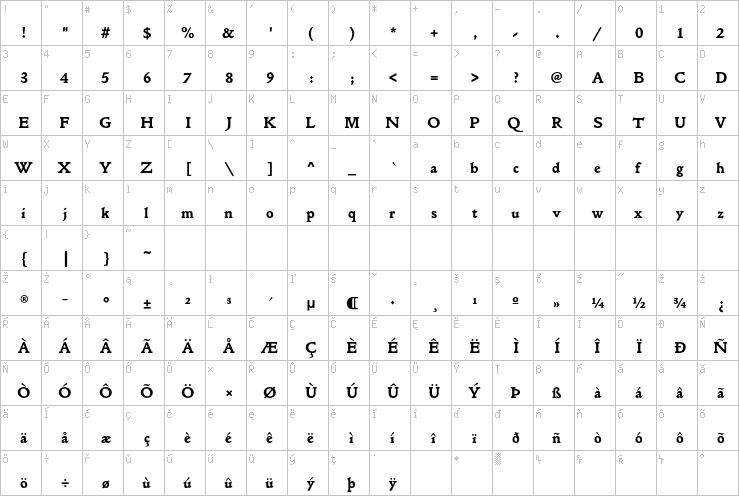 Full character map