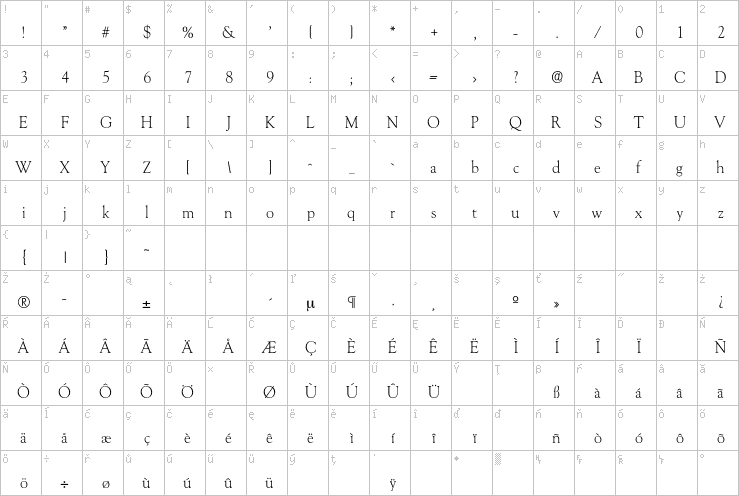 Full character map
