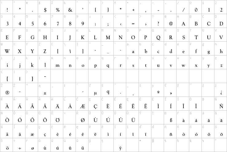 Full character map