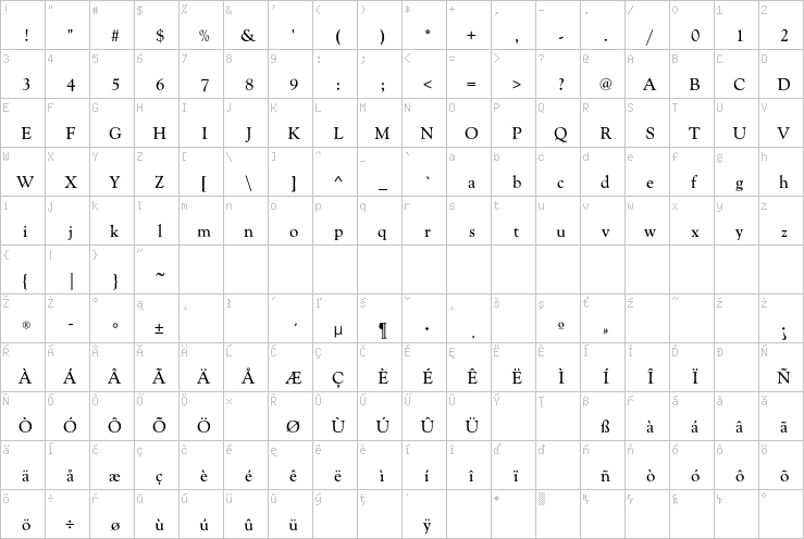 Full character map