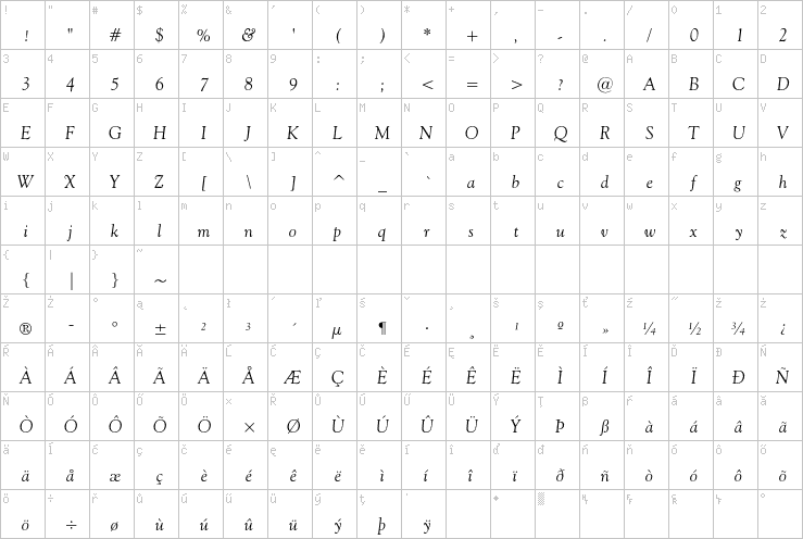 Full character map