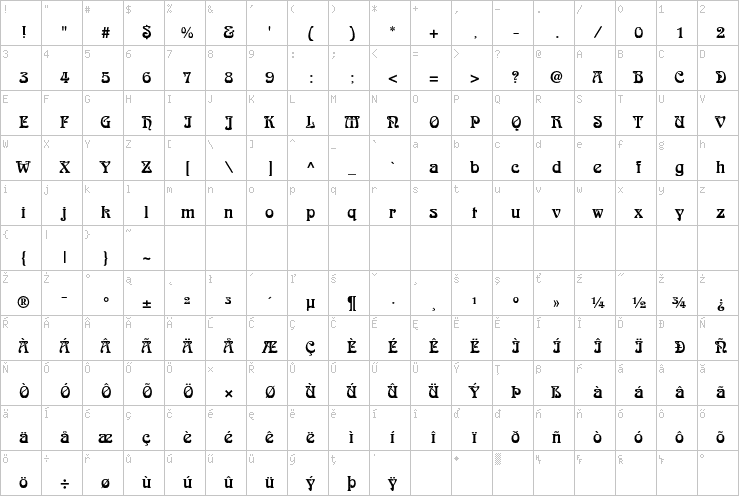 Full character map