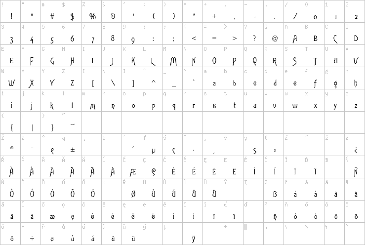 Full character map