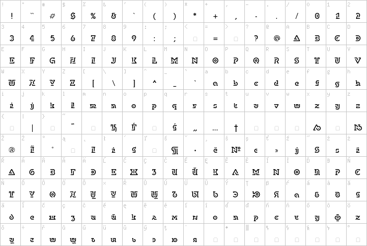 Full character map