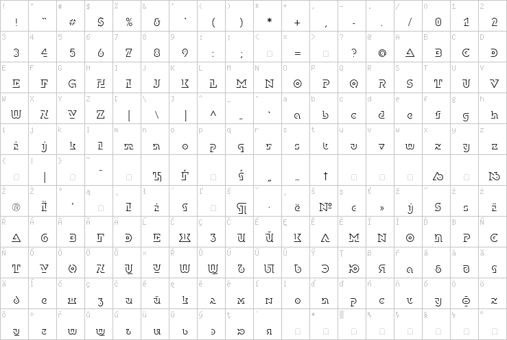 Full character map