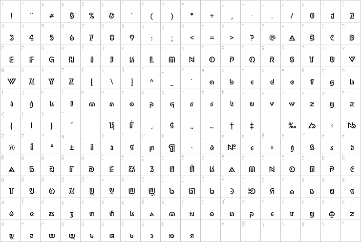 Full character map