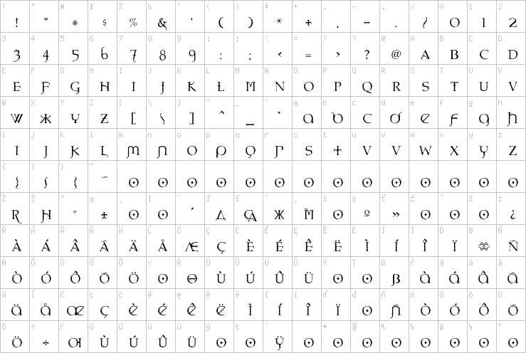 Full character map